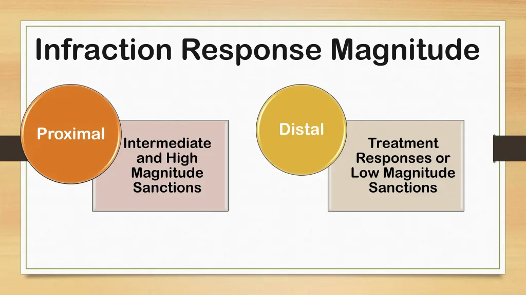 infraction response magnitude 1