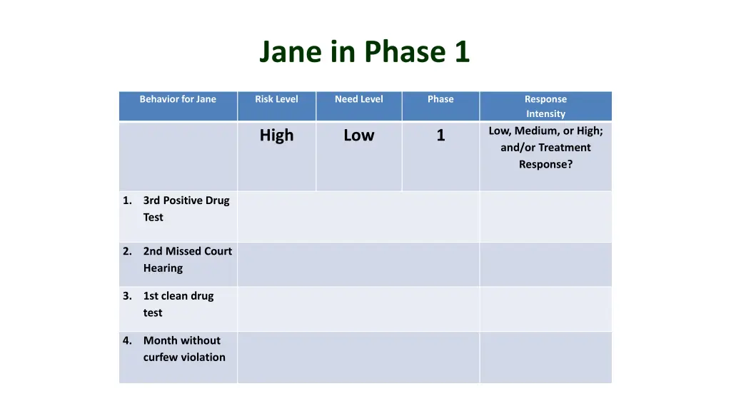 jane in phase 1