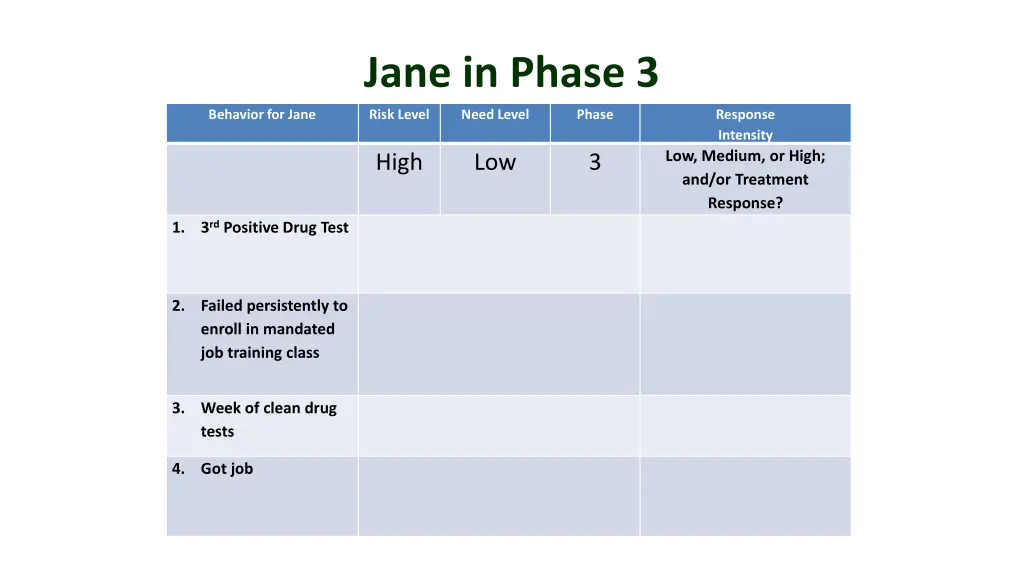 jane in phase 3
