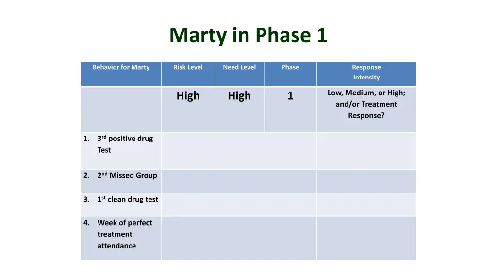 marty in phase 1