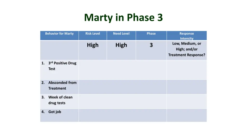 marty in phase 3