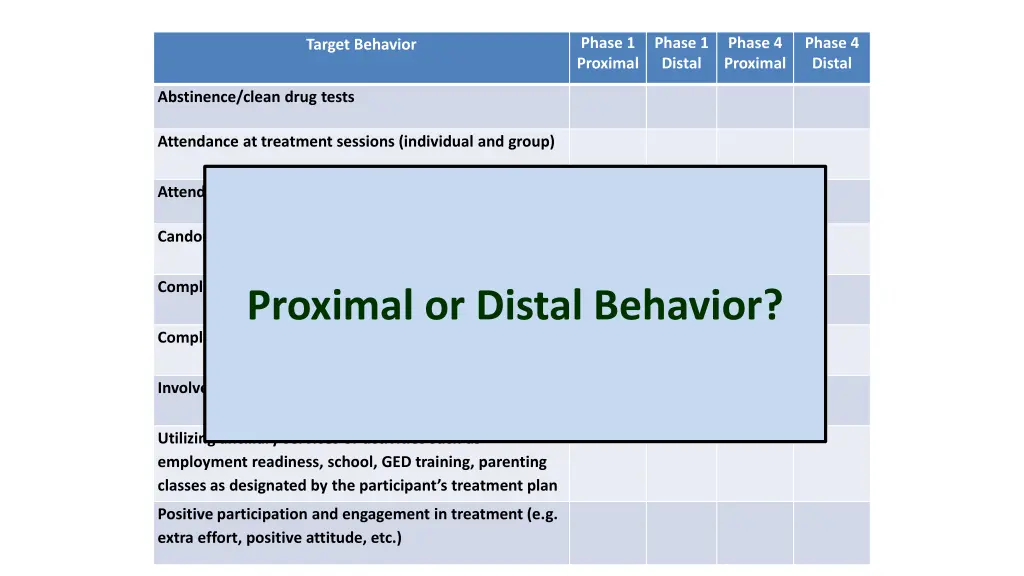 phase 1 proximal