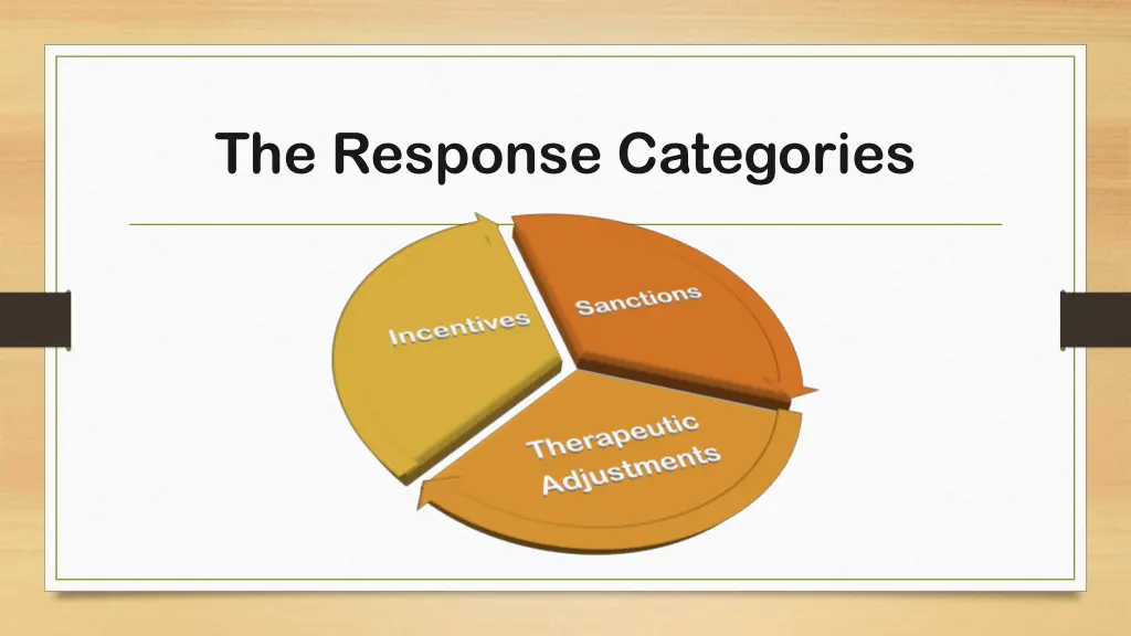 the response categories
