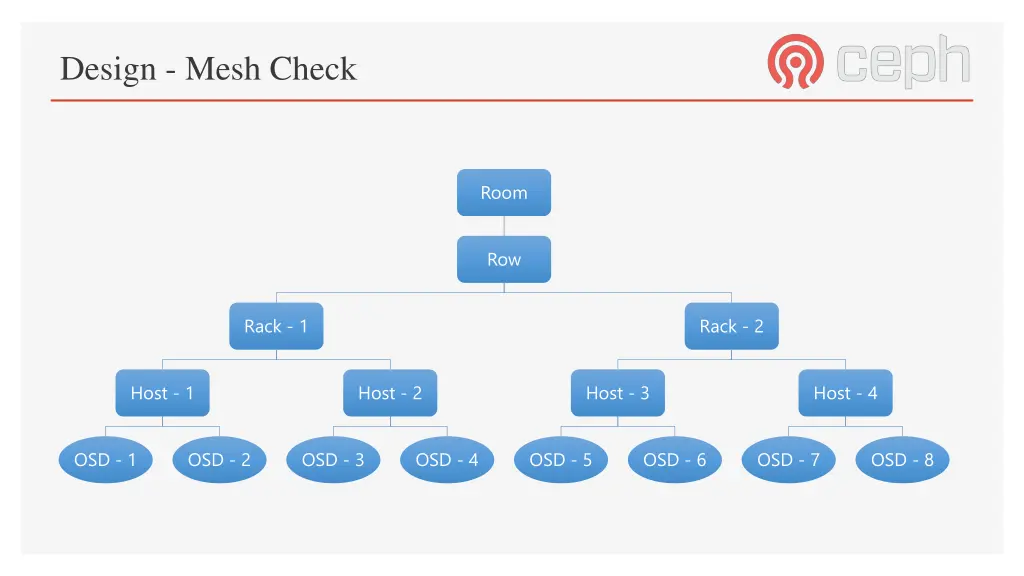 design mesh check 1