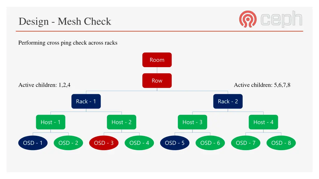 design mesh check 11