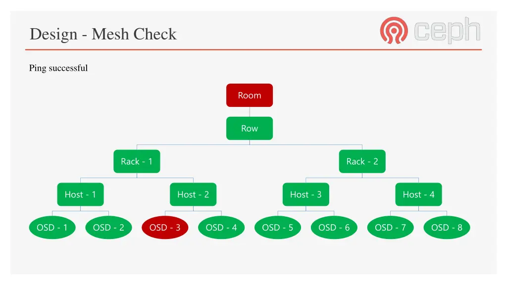 design mesh check 12