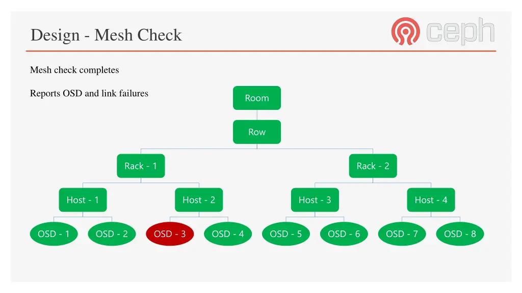 design mesh check 13