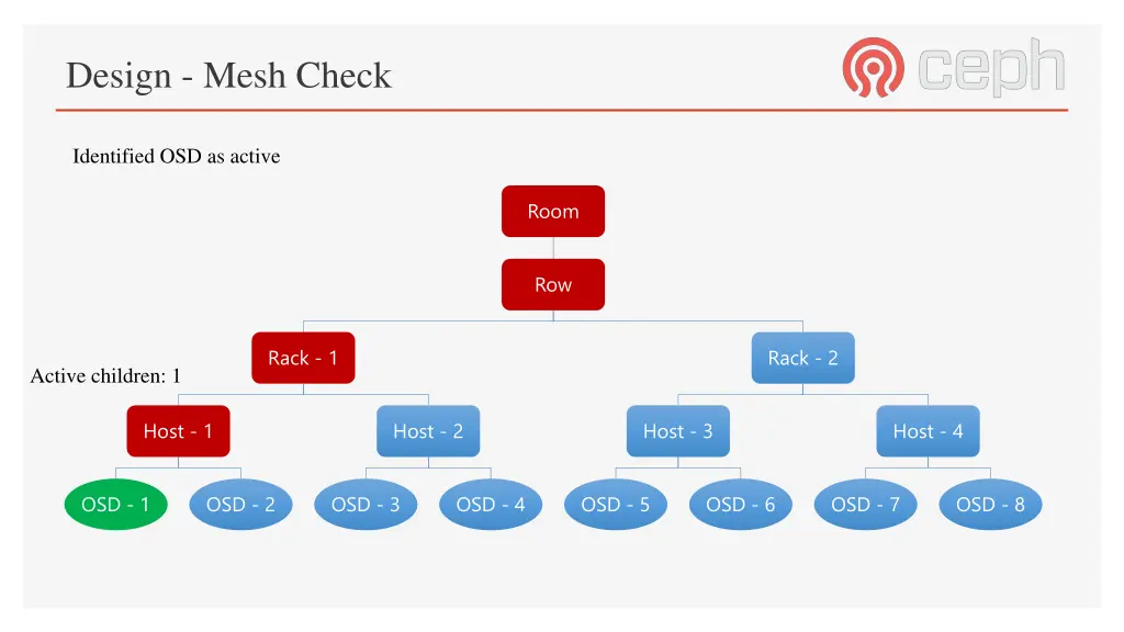 design mesh check 3
