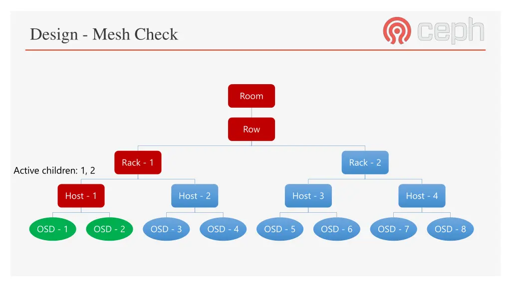 design mesh check 4