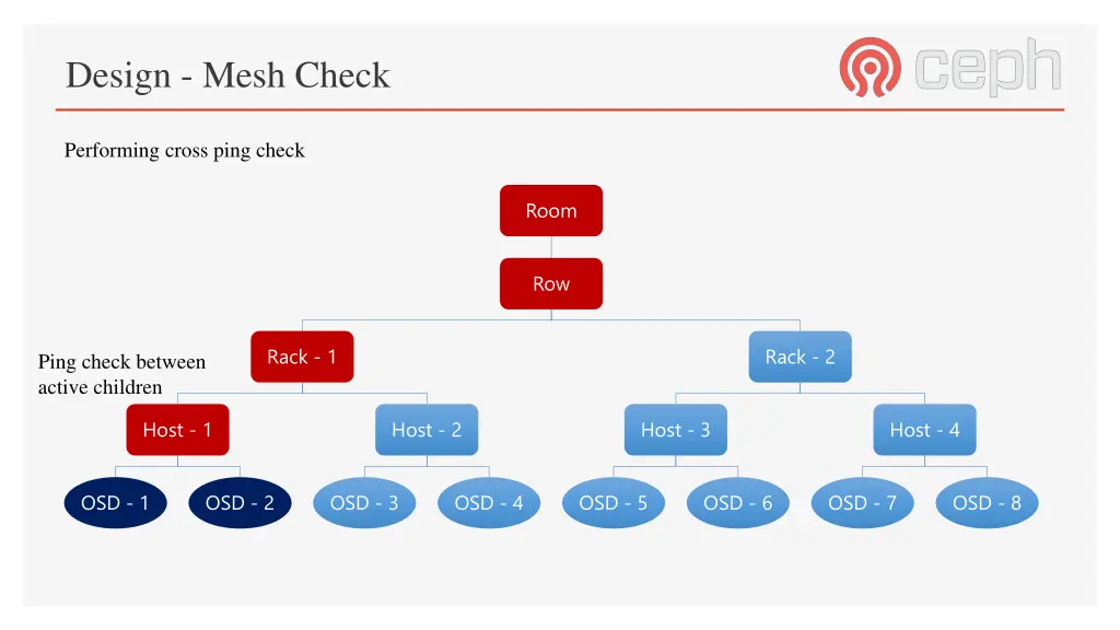 design mesh check 5