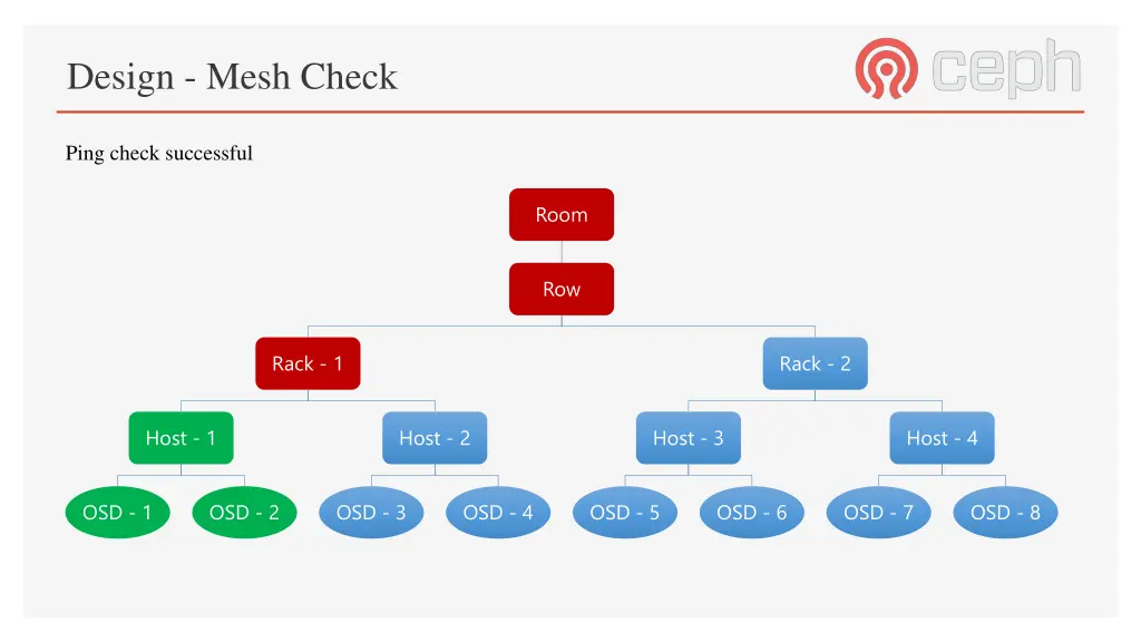 design mesh check 6