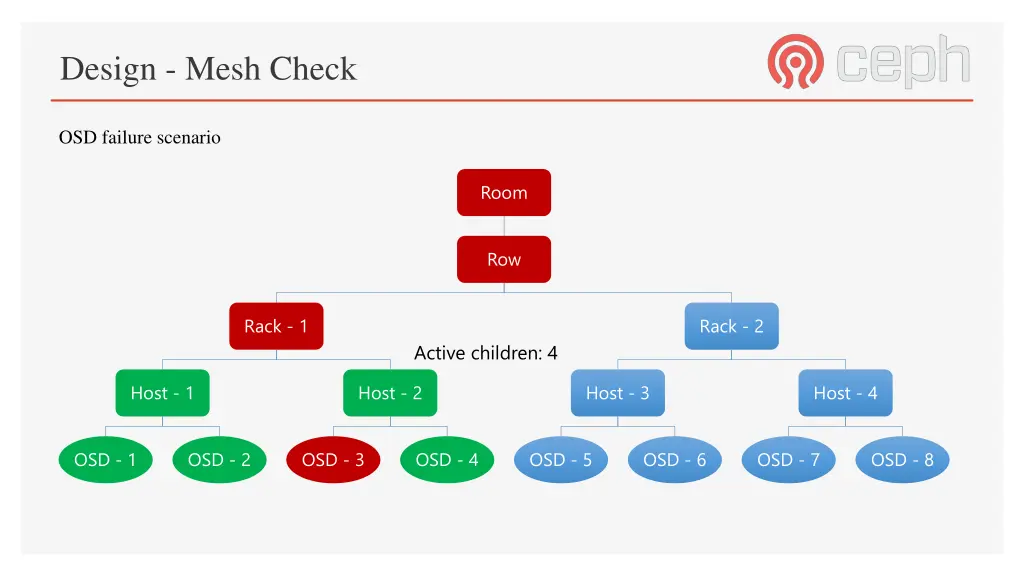 design mesh check 7