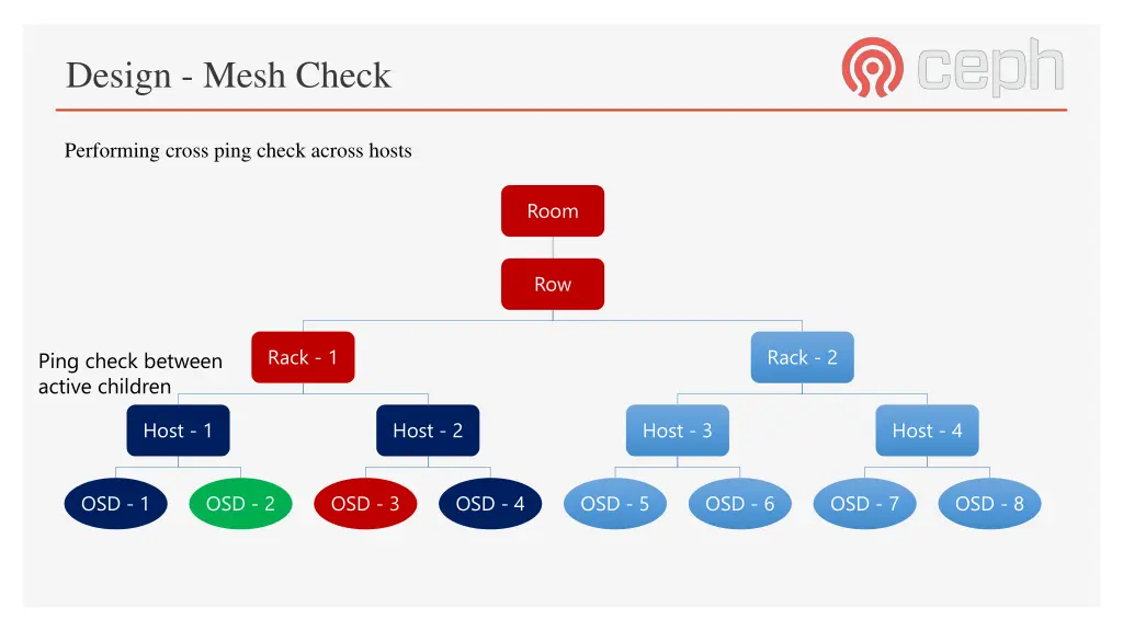 design mesh check 8