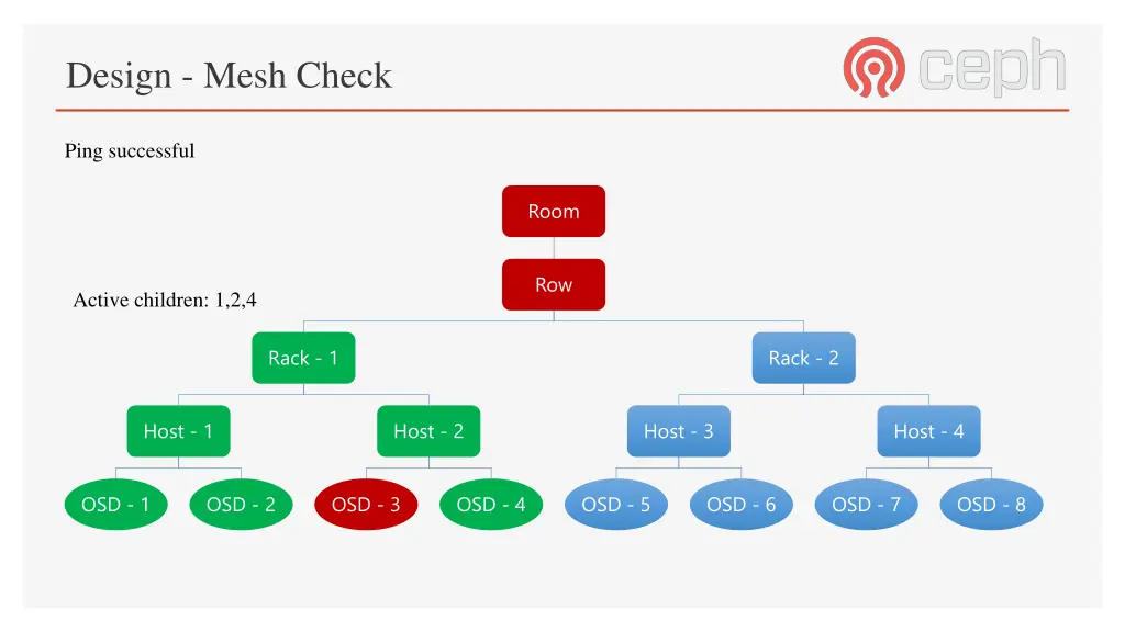 design mesh check 9