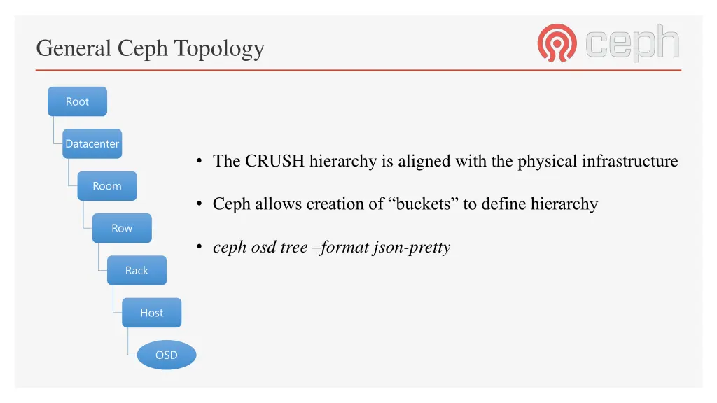 general ceph topology