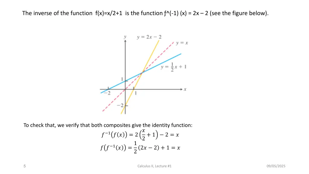 the inverse of the function
