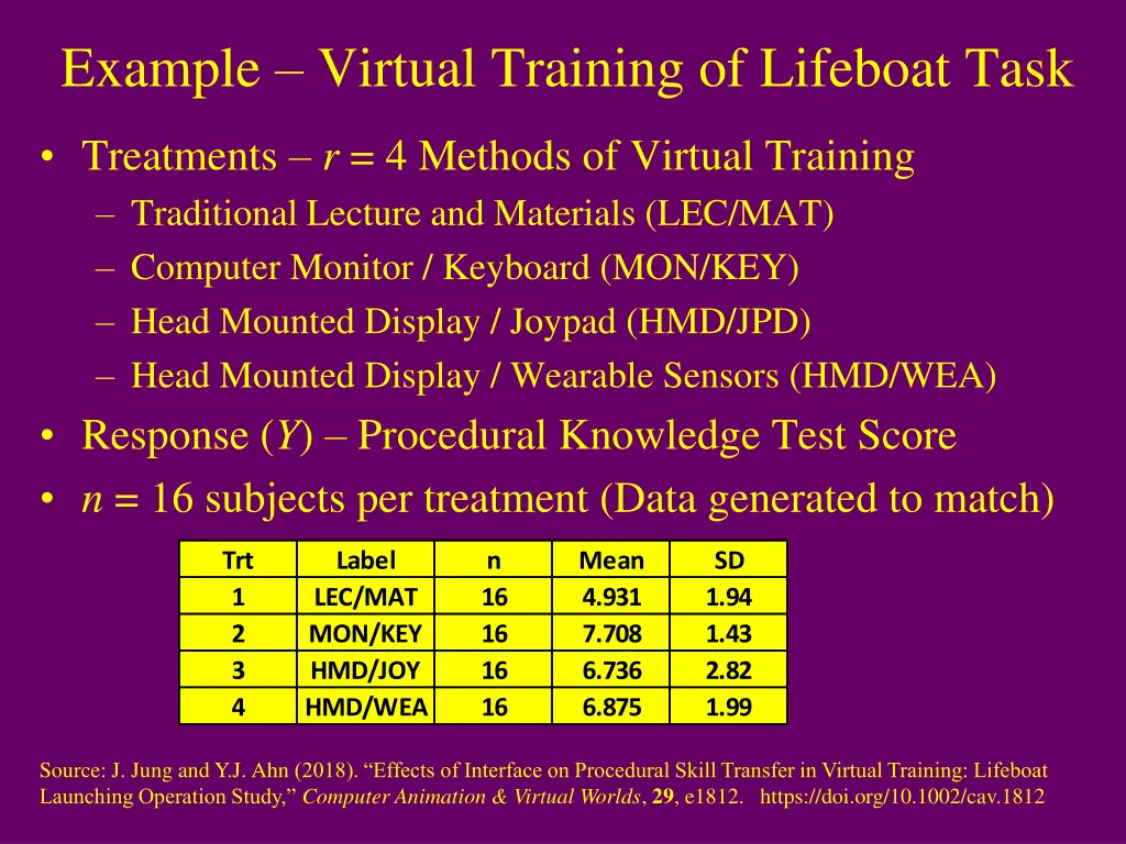 example virtual training of lifeboat task