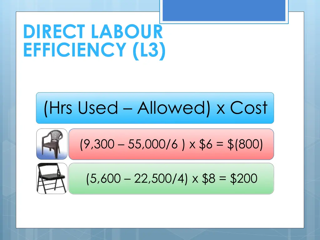 direct labour efficiency l3