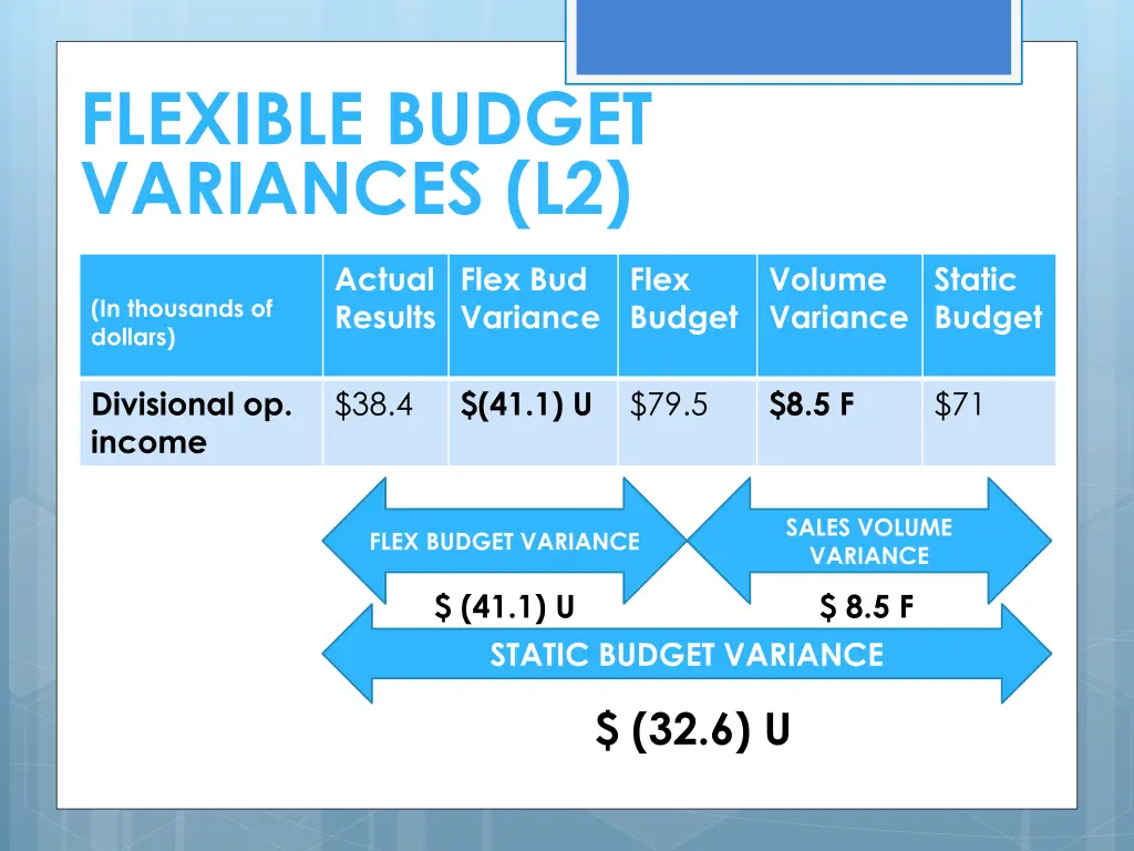 flexible budget variances l2 1