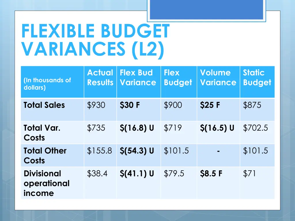 flexible budget variances l2