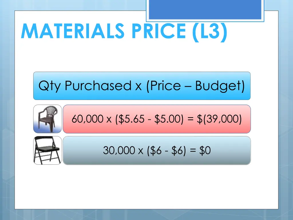 materials price l3