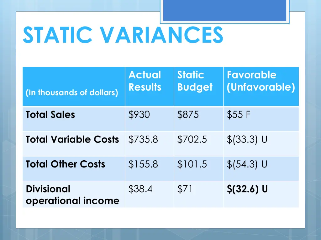 static variances