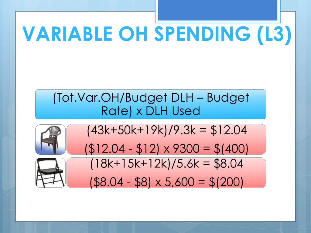 variable oh spending l3