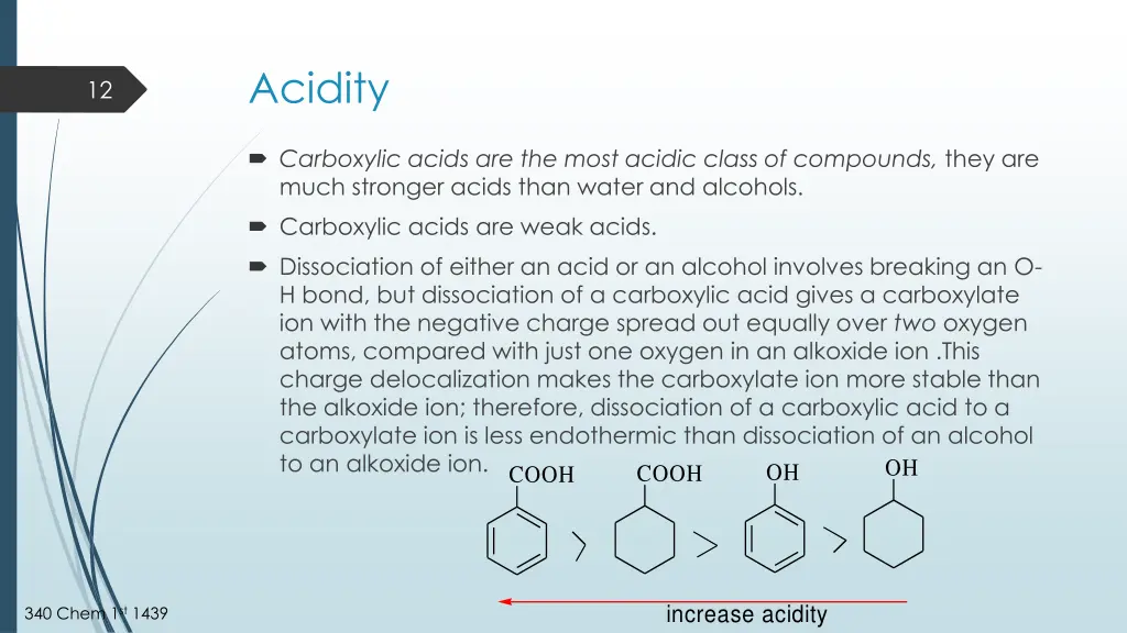 acidity