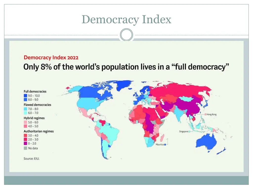 democracy index