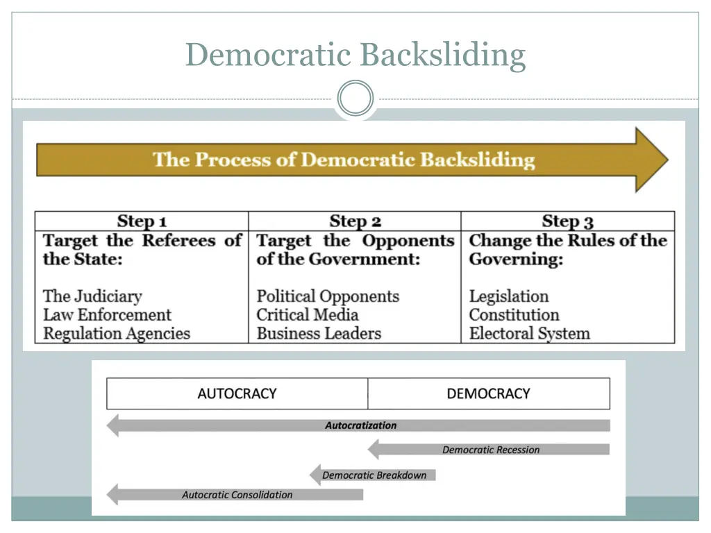 democratic backsliding 1