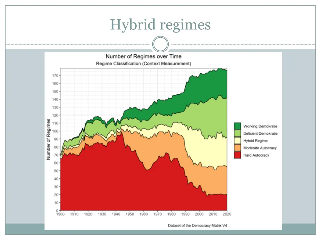 hybrid regimes