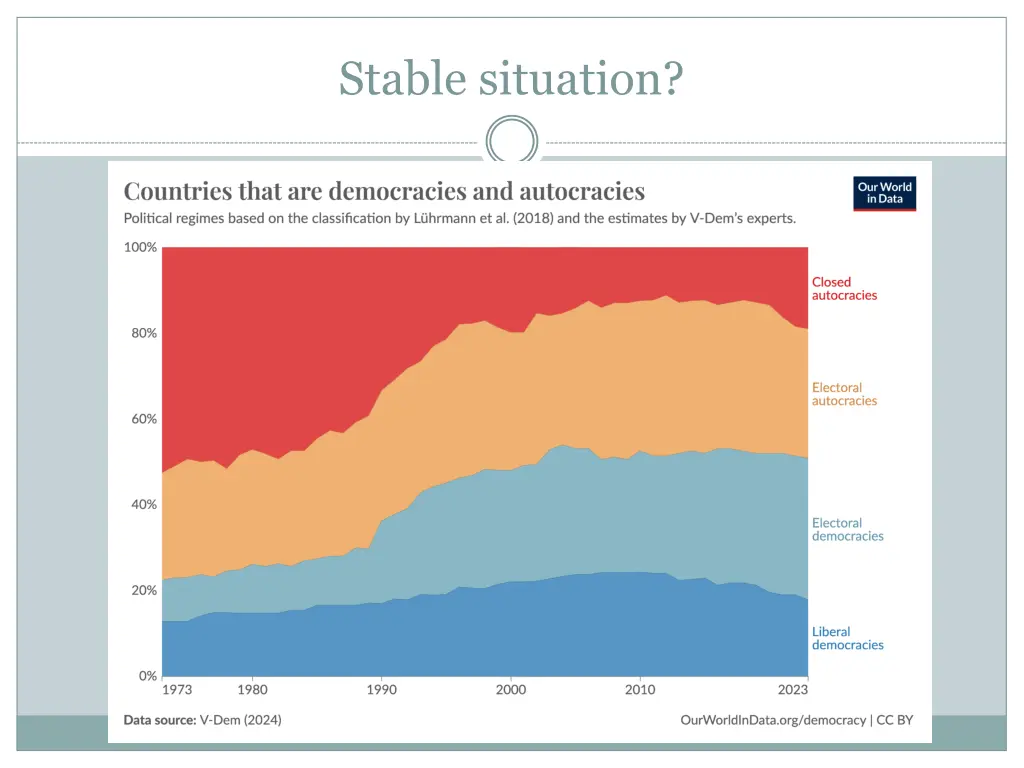 stable situation