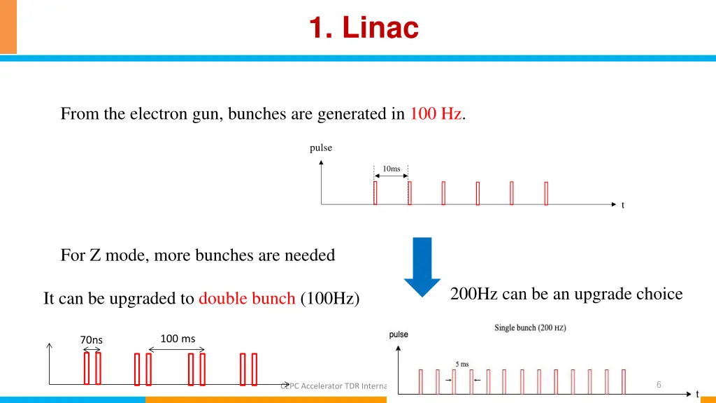1 linac