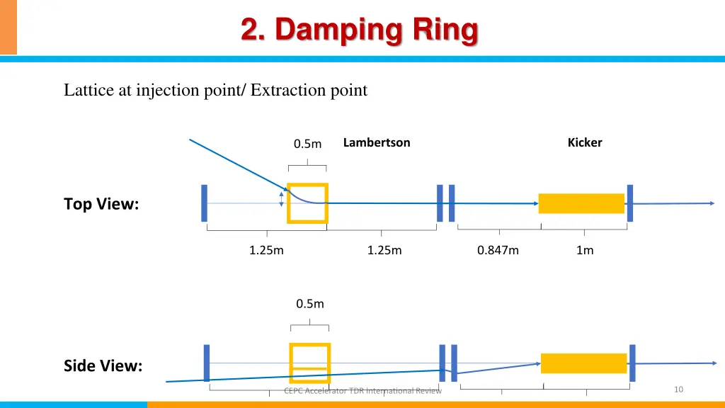 2 damping ring 3