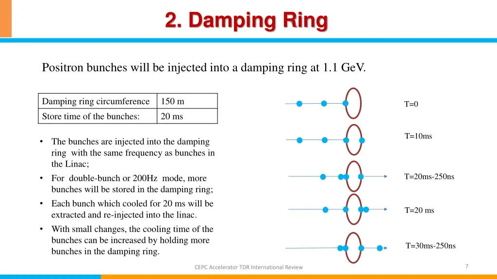 2 damping ring