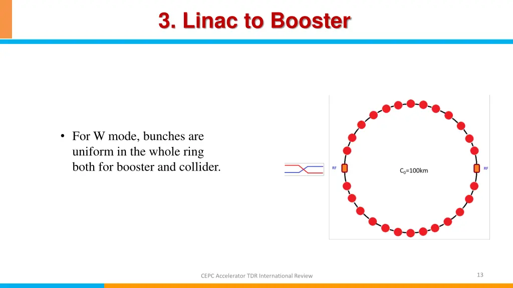 3 linac to booster 2
