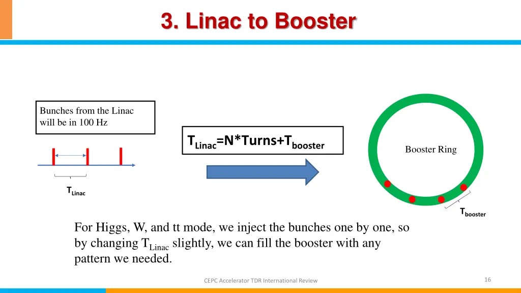 3 linac to booster 5