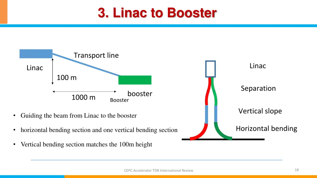3 linac to booster 7