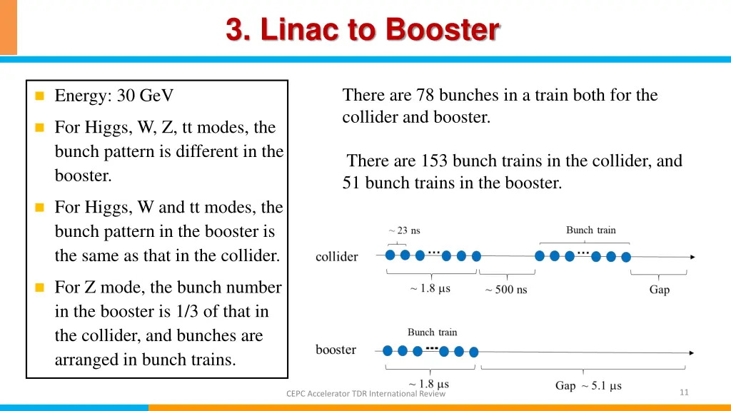 3 linac to booster