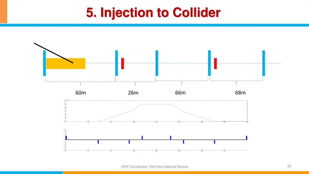 5 injection to collider 1