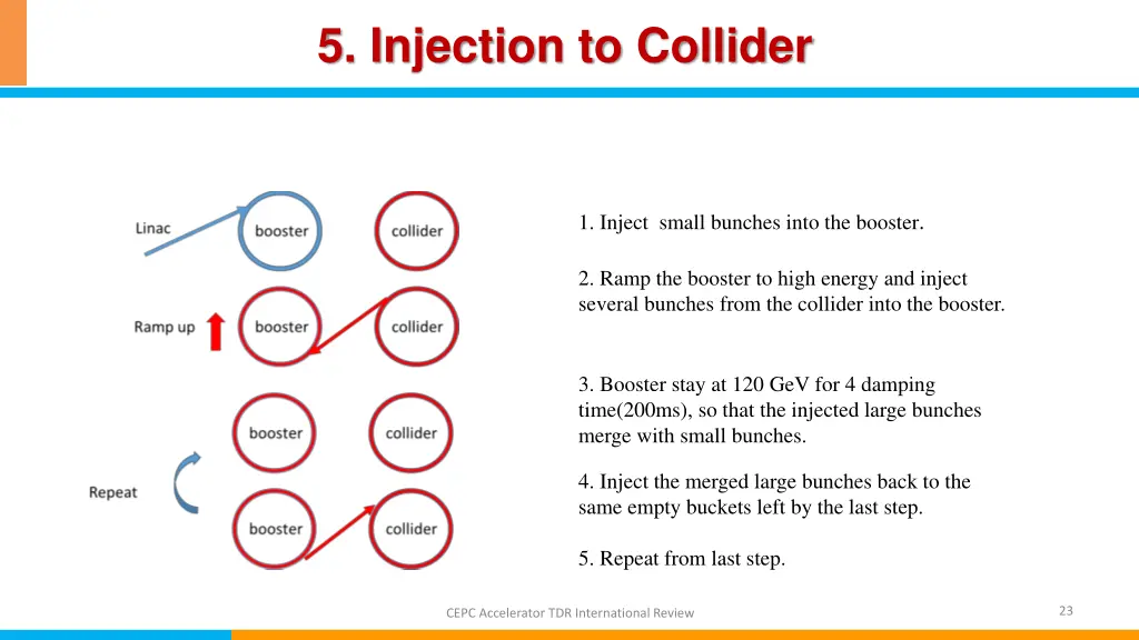 5 injection to collider 2