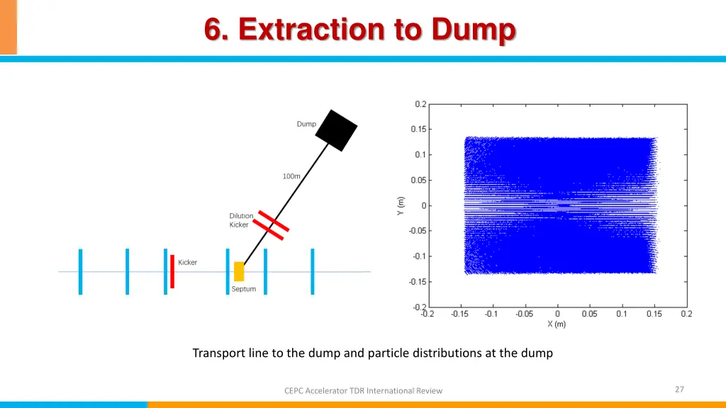 6 extraction to dump 1