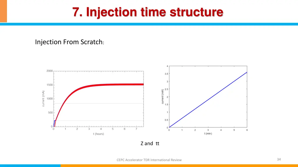 7 injection time structure 6