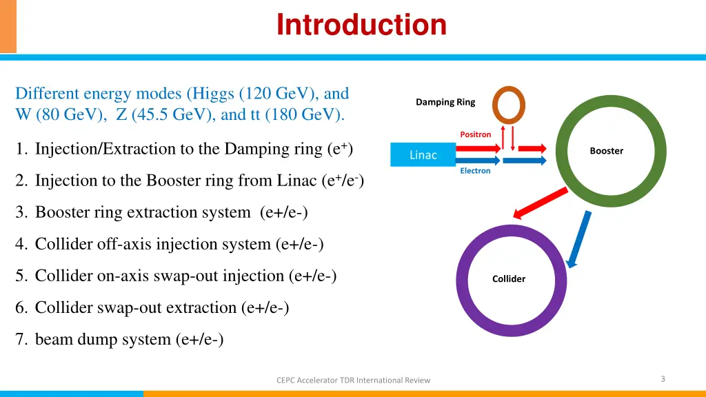 introduction 1