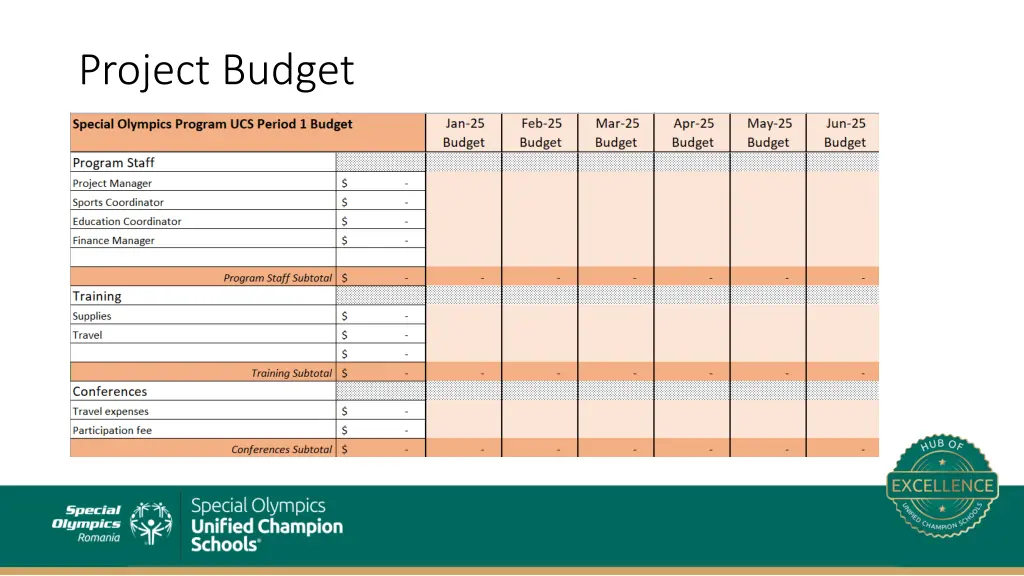 project budget