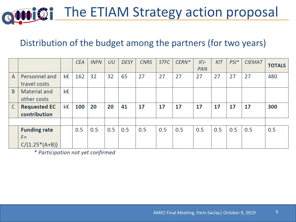 the etiam strategy action proposal 2