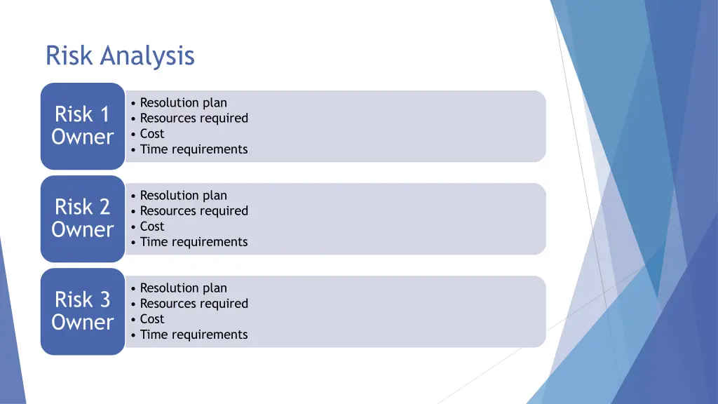 risk analysis