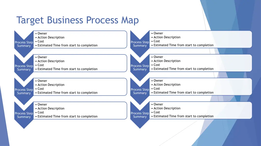 target business process map