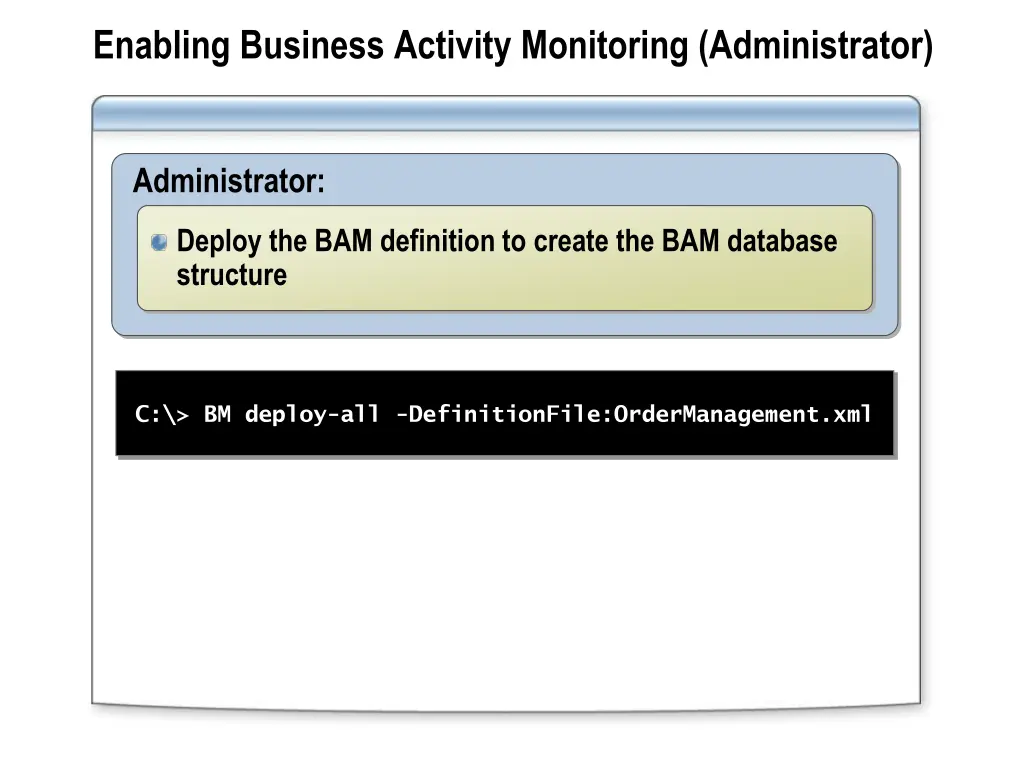 enabling business activity monitoring