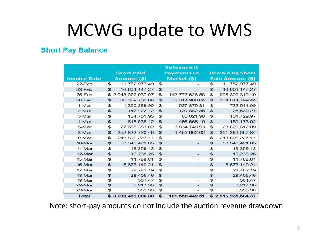 mcwg update to wms 2